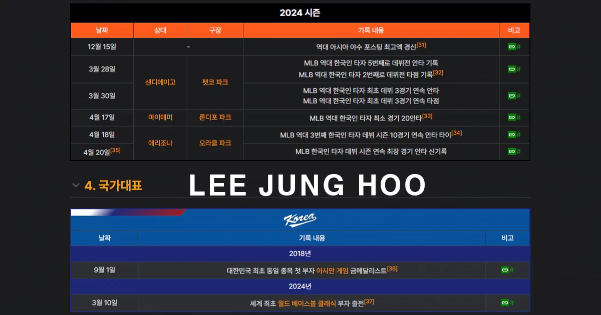 이정후-기록